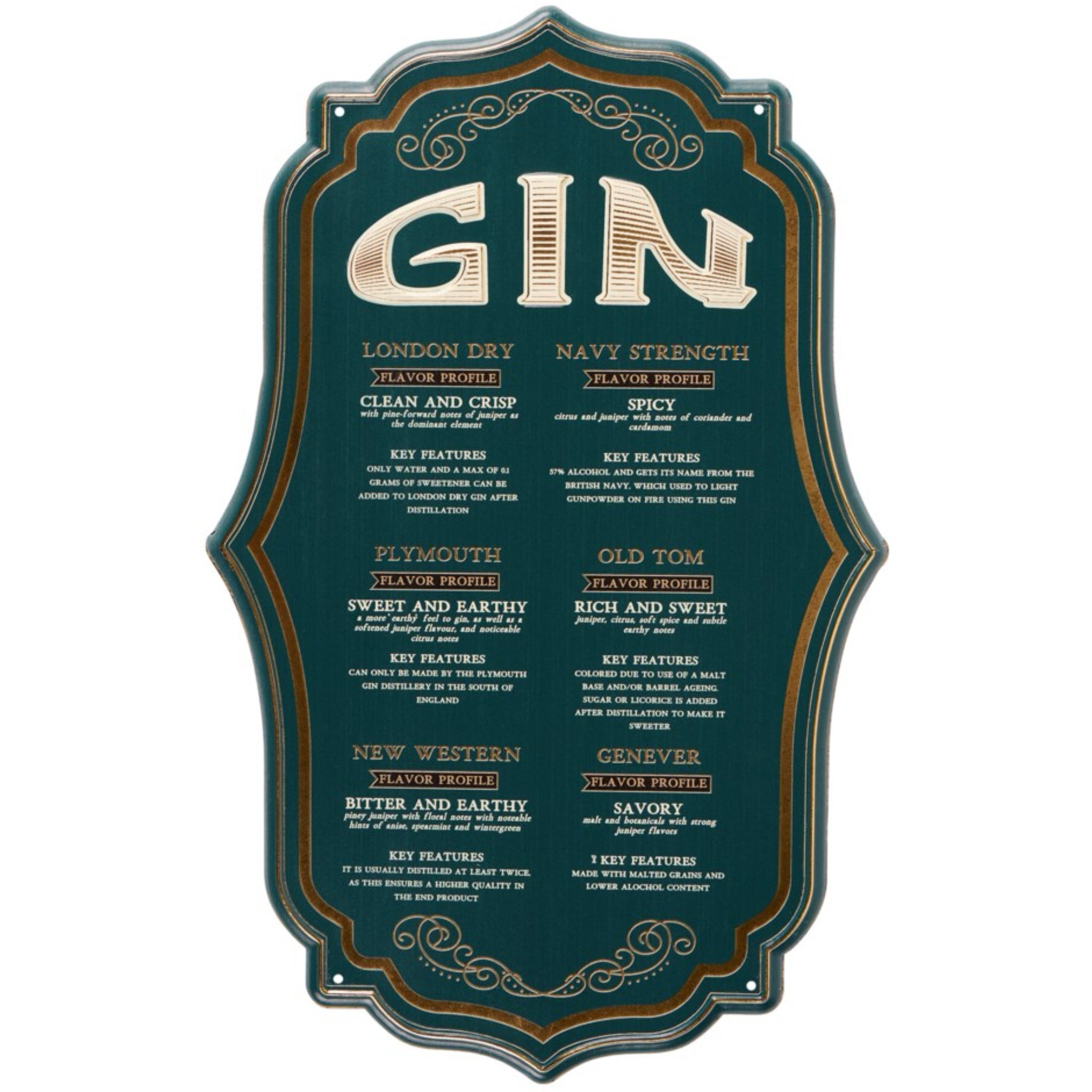 Gin Wall Sign